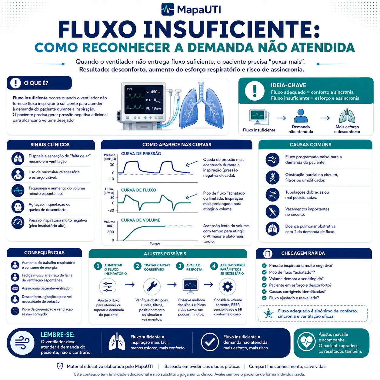 Flujo Insuficiente