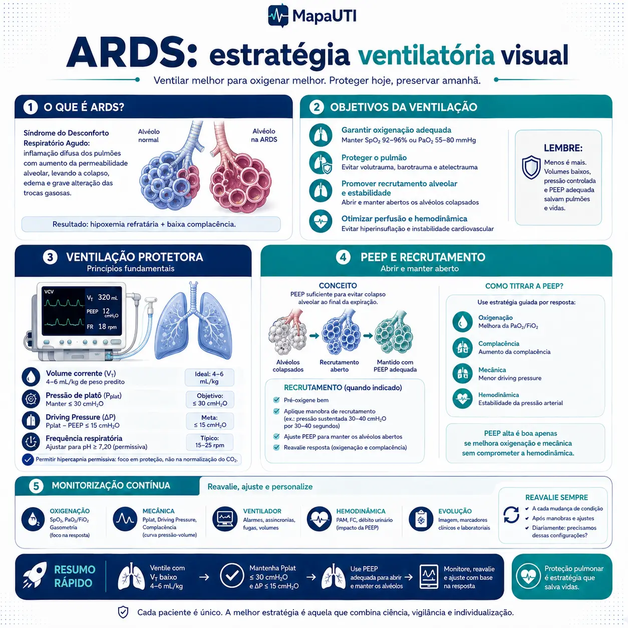 Asincronía Paciente–Ventilador