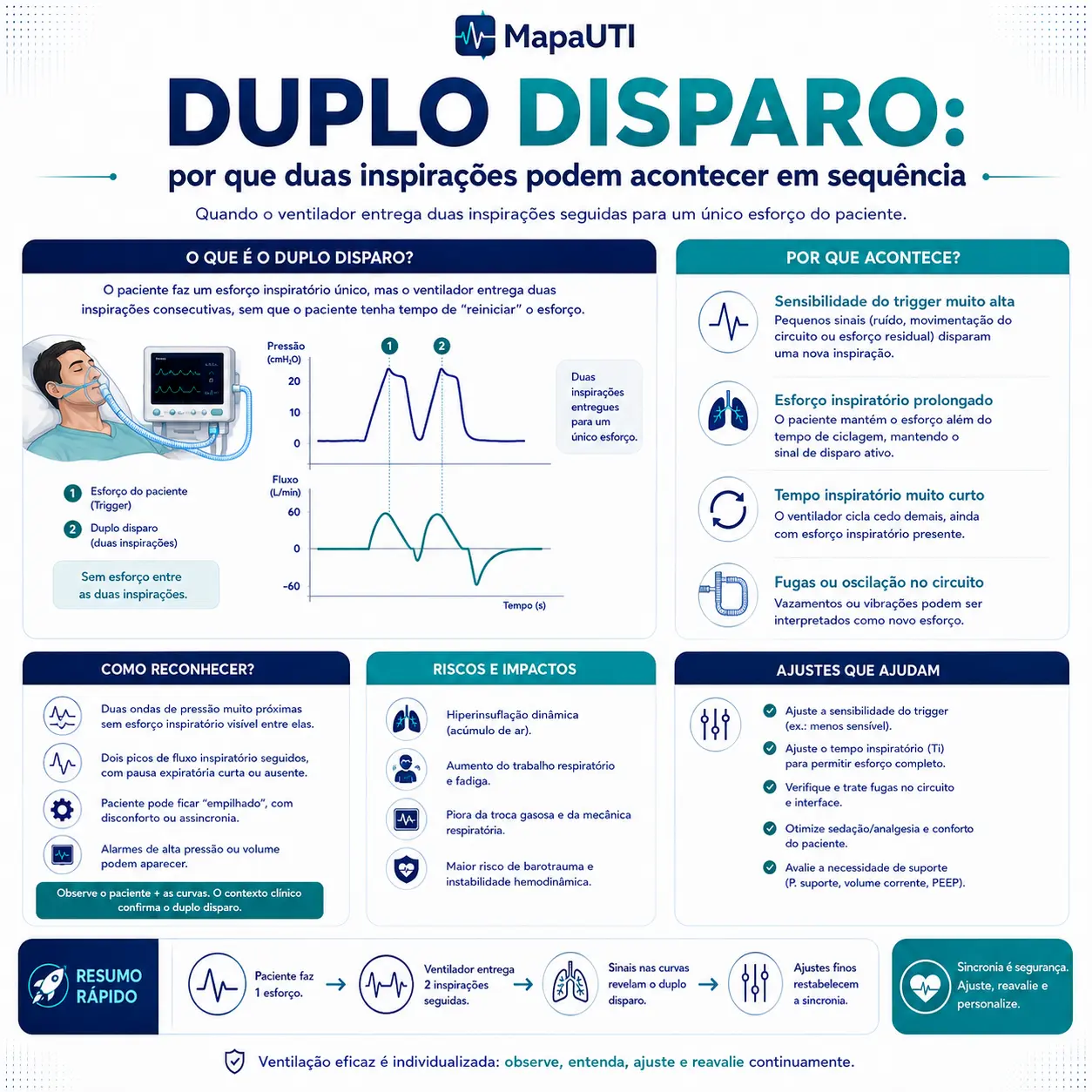 Doble Disparo