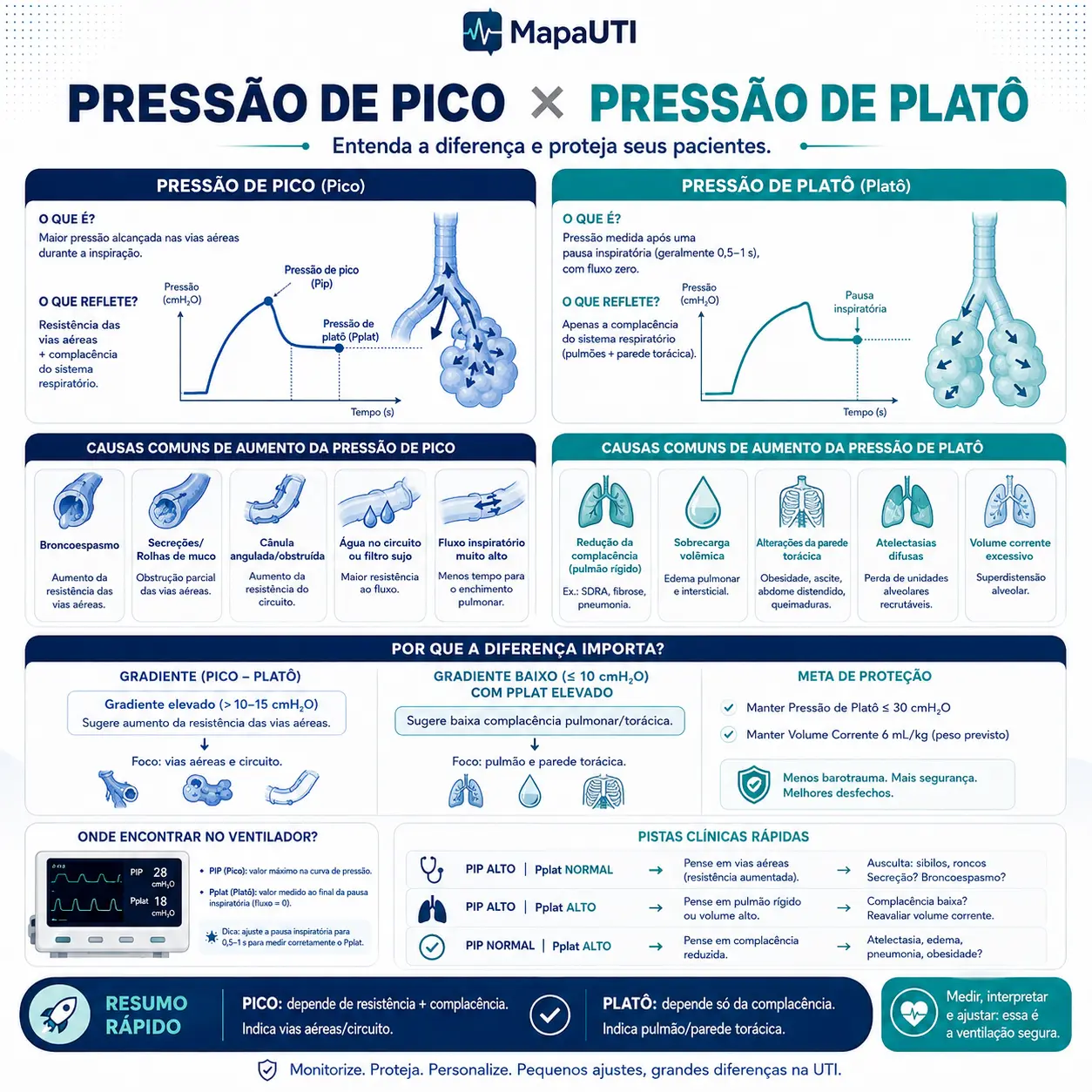 Presión Pico × Meseta