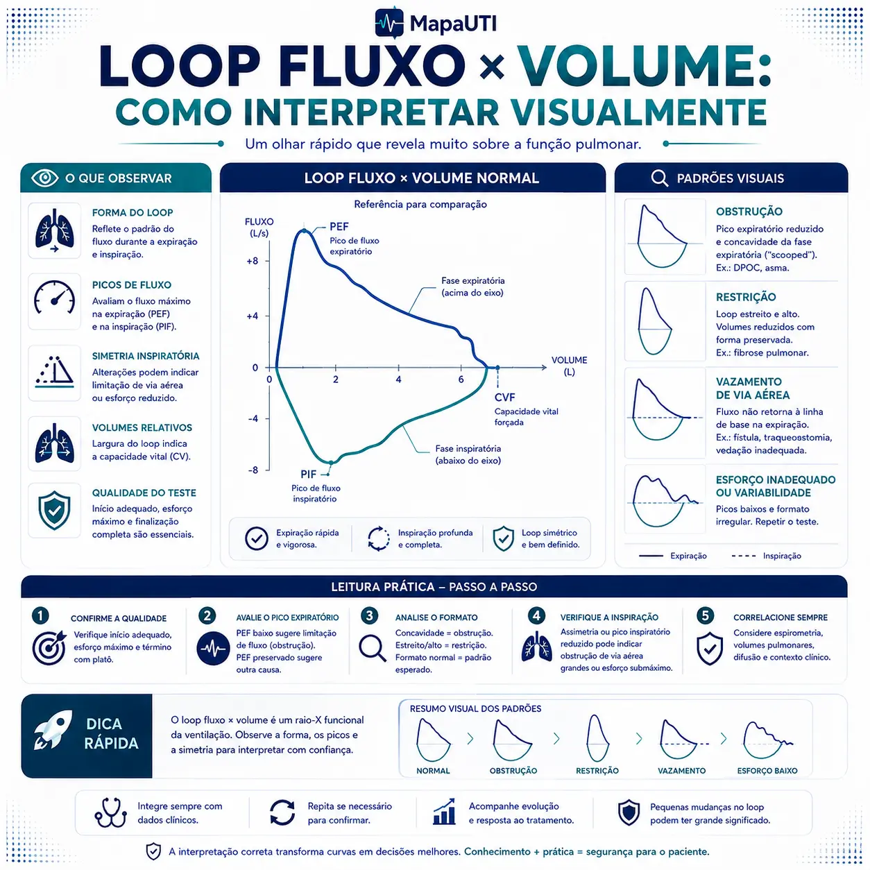 Bucle Flujo × Volumen