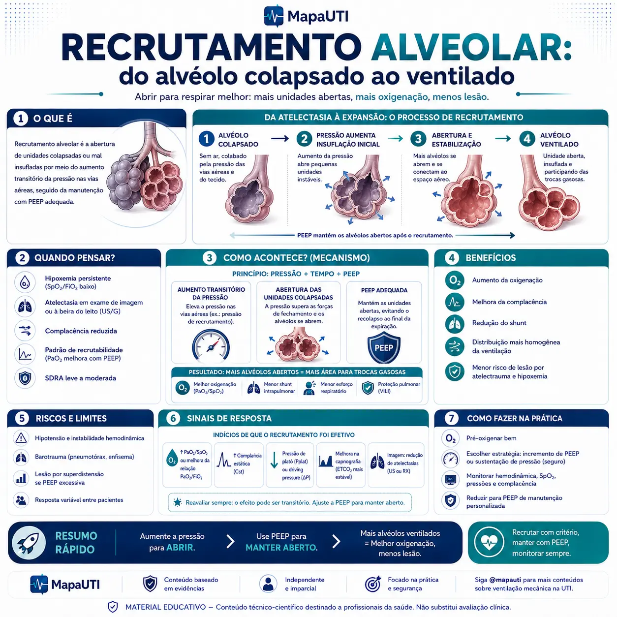 Reclutamiento Alveolar