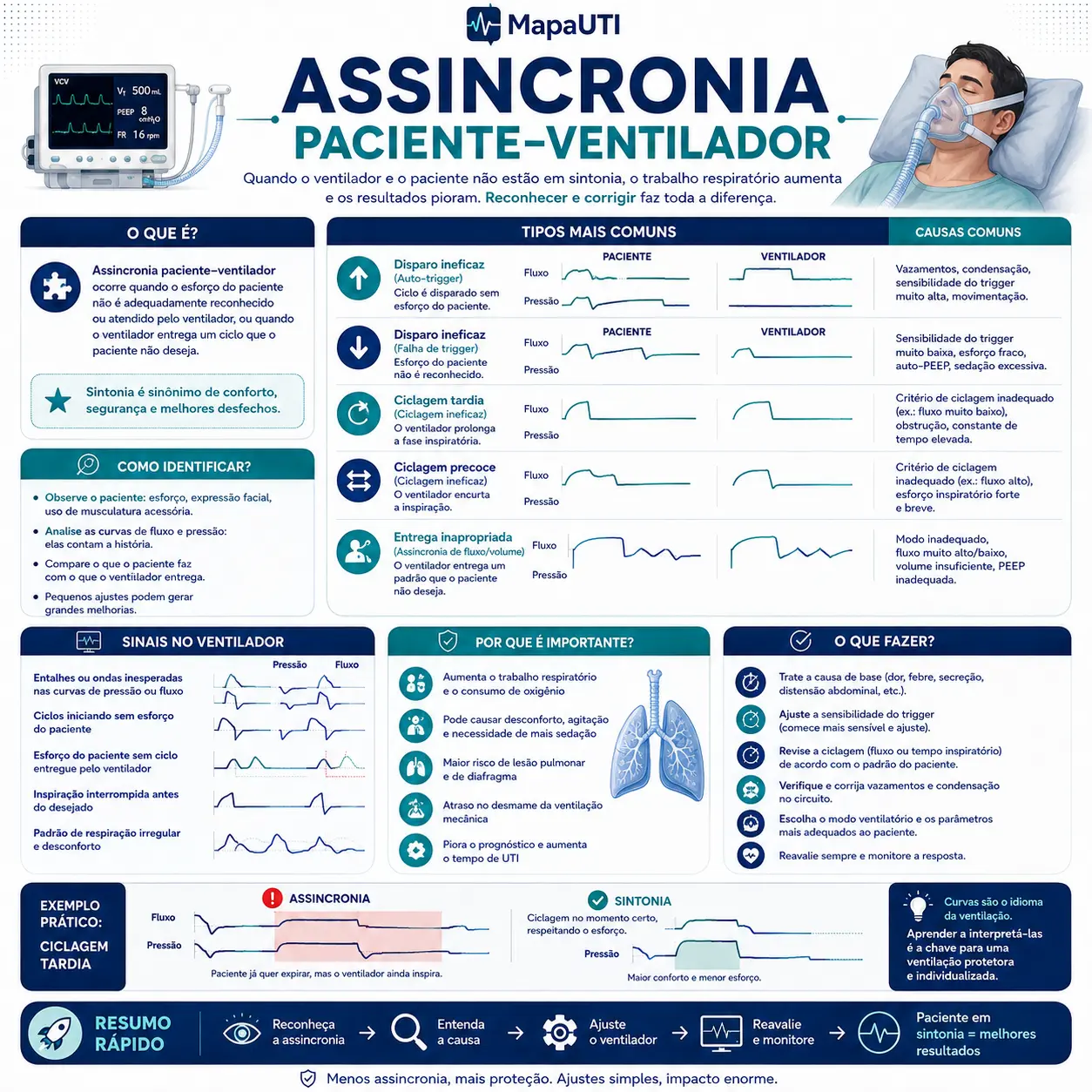 Alarmas del Ventilador