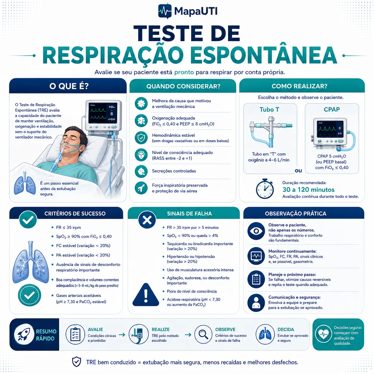 SDRA: estrategia ventilatoria