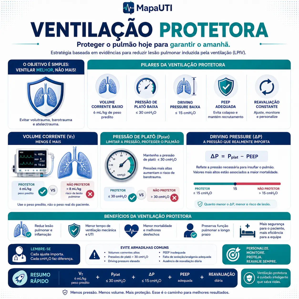 Prueba de Respiración Espontánea