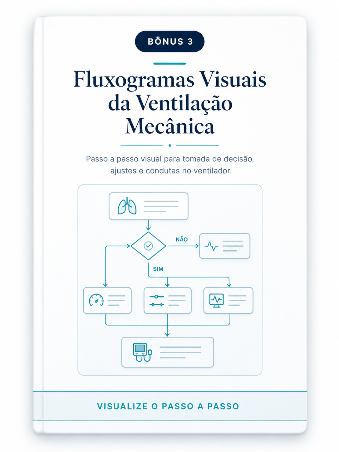 Flujogramas Visuales de la Ventilación Mecánica