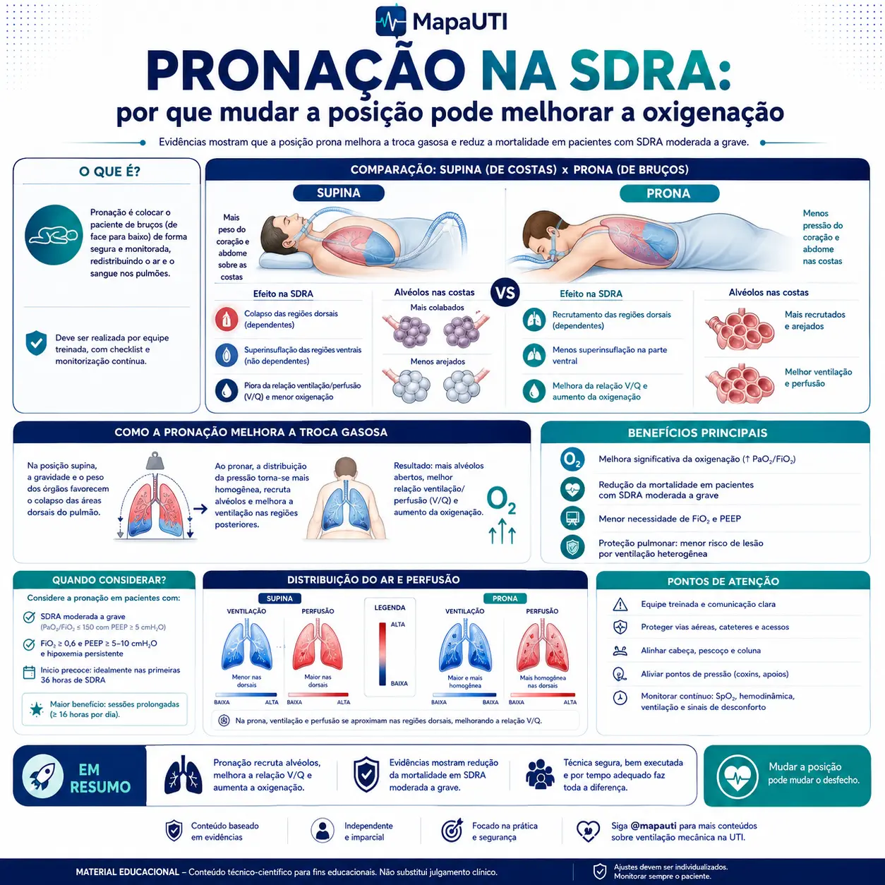 Pronación en SDRA