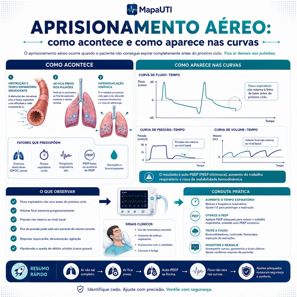 Atrapamiento Aéreo