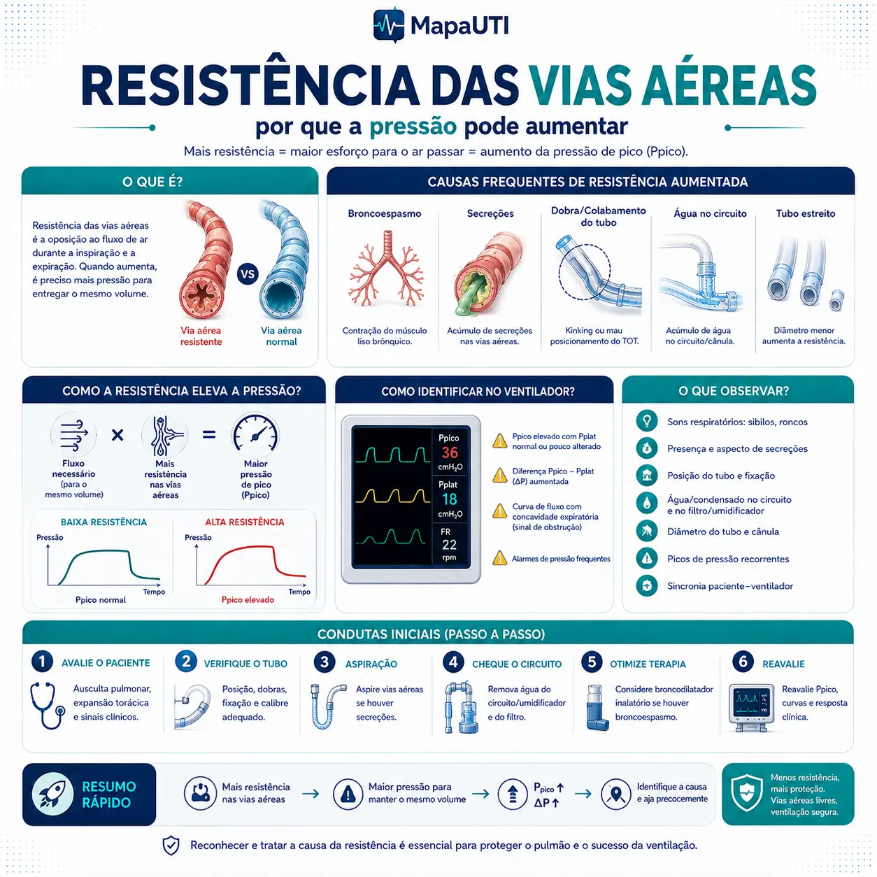 Baja Distensibilidad Pulmonar