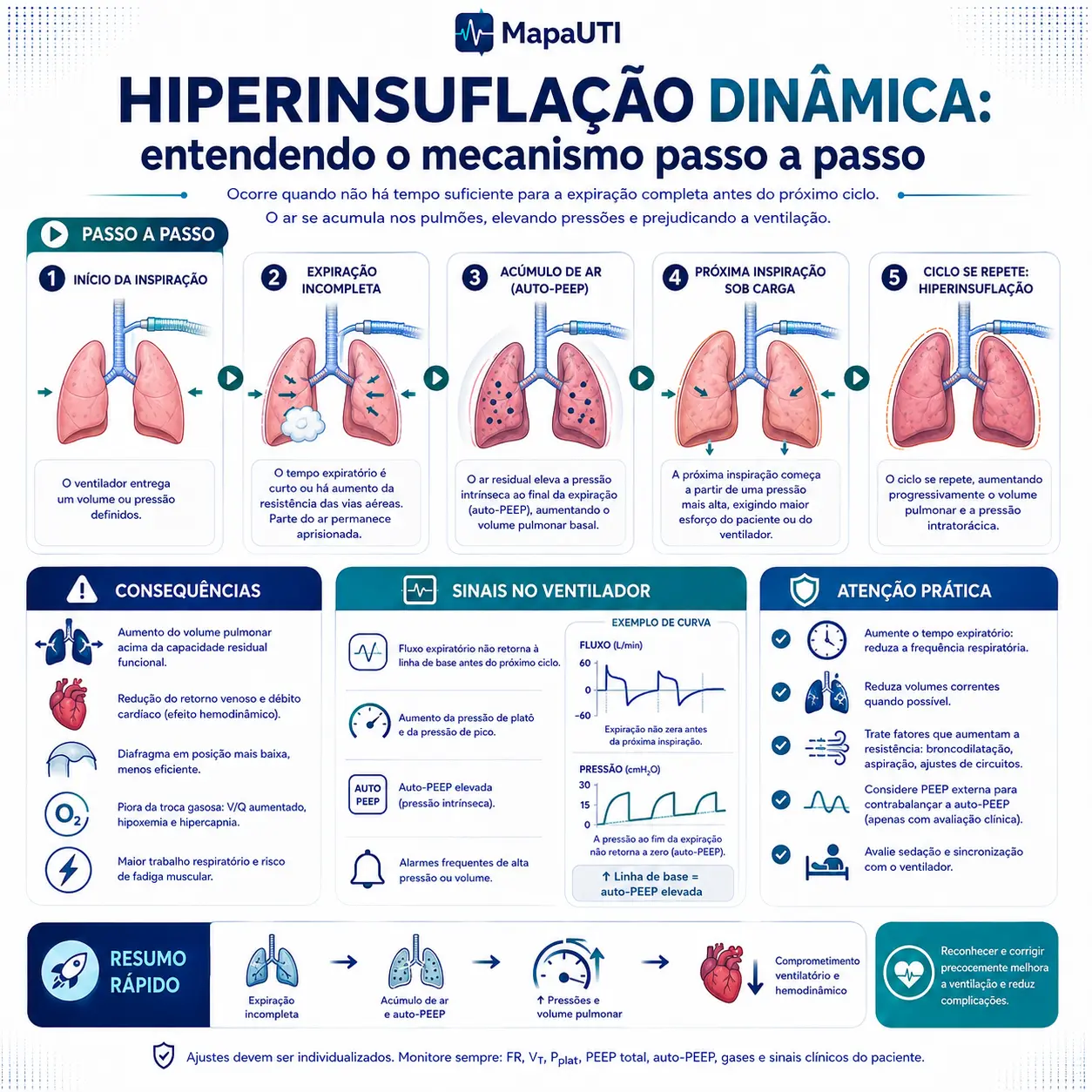 Hiperinsuflación Dinámica