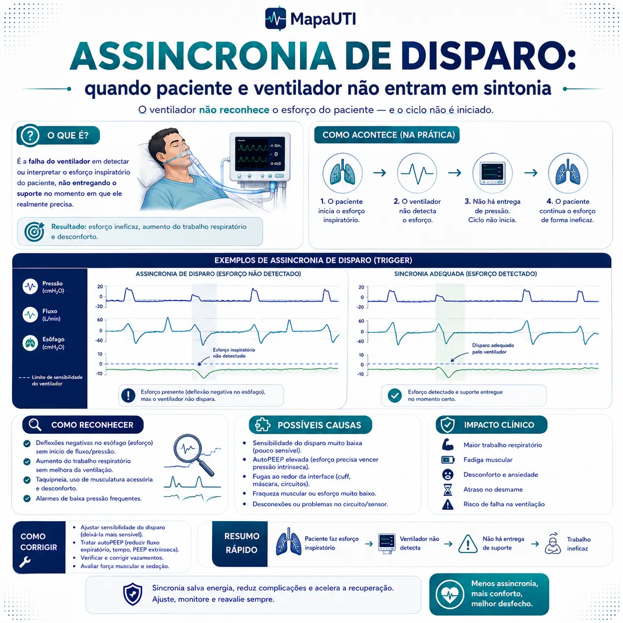 Asincronía de Disparo