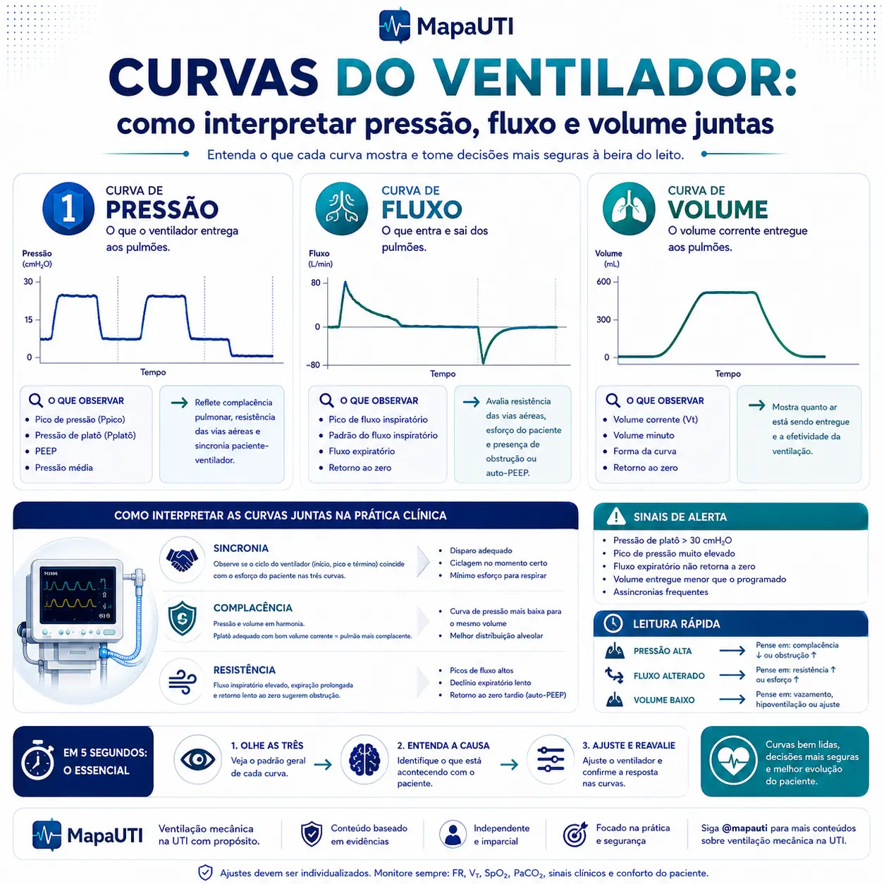 Curvas del Ventilador