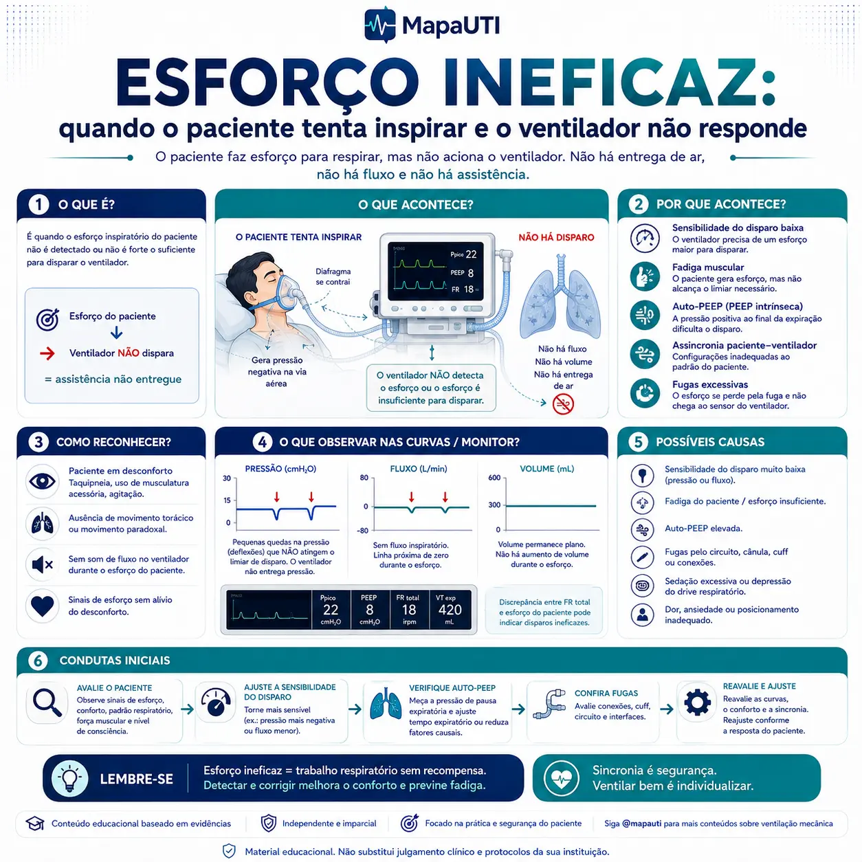 Esfuerzo Inefectivo