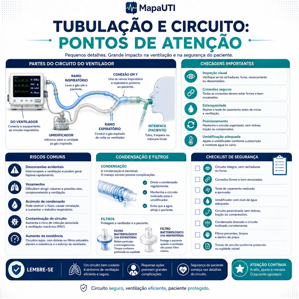 Hipoxemia en el Ventilador